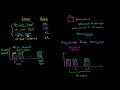 Mortgage Interest Rates