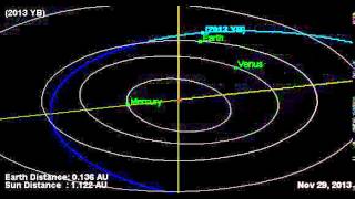 Asteroide recém descoberto 2013 YB raspou a Terra na segunda-feira