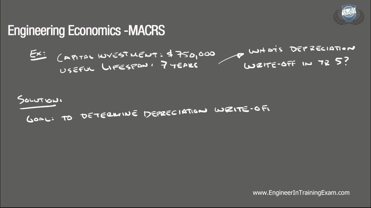 Modified Accelerated Cost Recovery System Depreciation MACRS