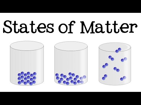 3 states of matter for kids solid liquid gas science for the 3 states of matter