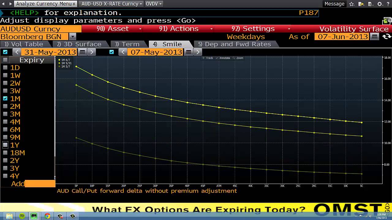 fx options in bloomberg