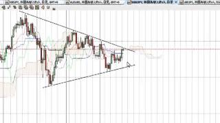 ドル買いドル円三角持ち合い上抜けか？