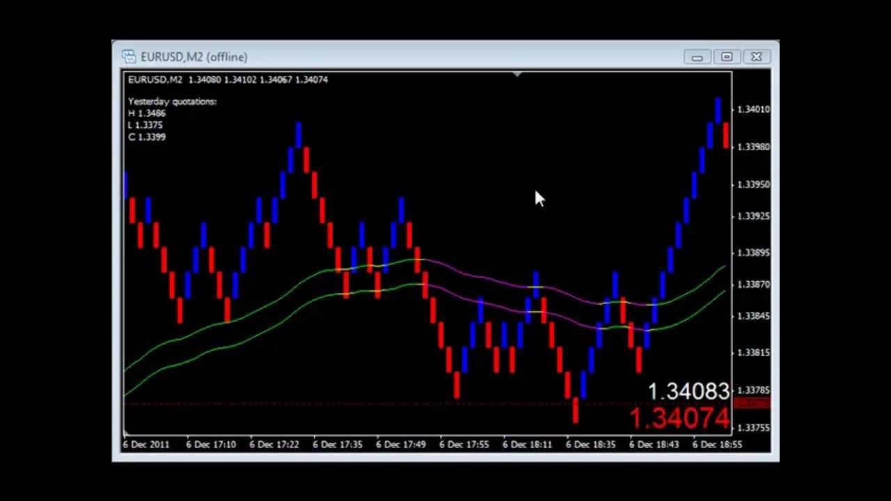 Forex scalping techniques youtube