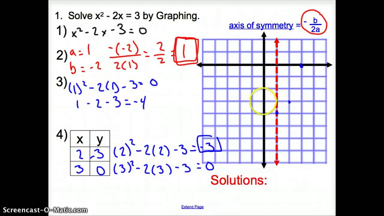 9 2 solving quadratic equations by graphing
