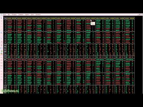 Стратегии форекс хеджирование