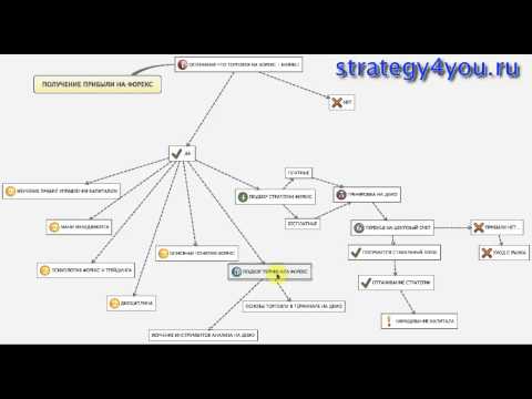 Прогноз форекс форум