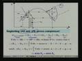 Lecture -10 Vapour Compression Refrigeration Systems
