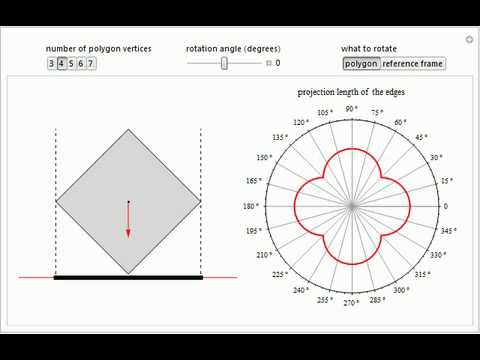 Rotating Polygons