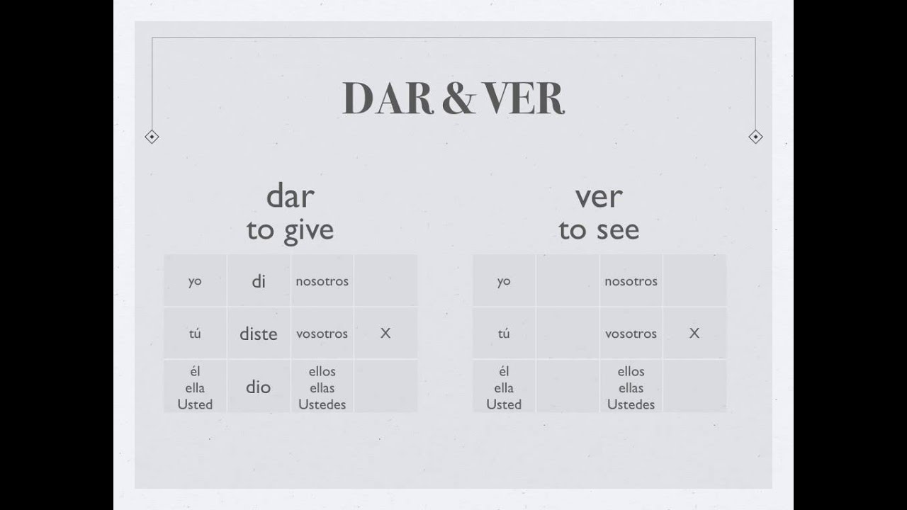 Dar Conjugation Chart