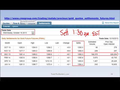 Options trading 101 youtube