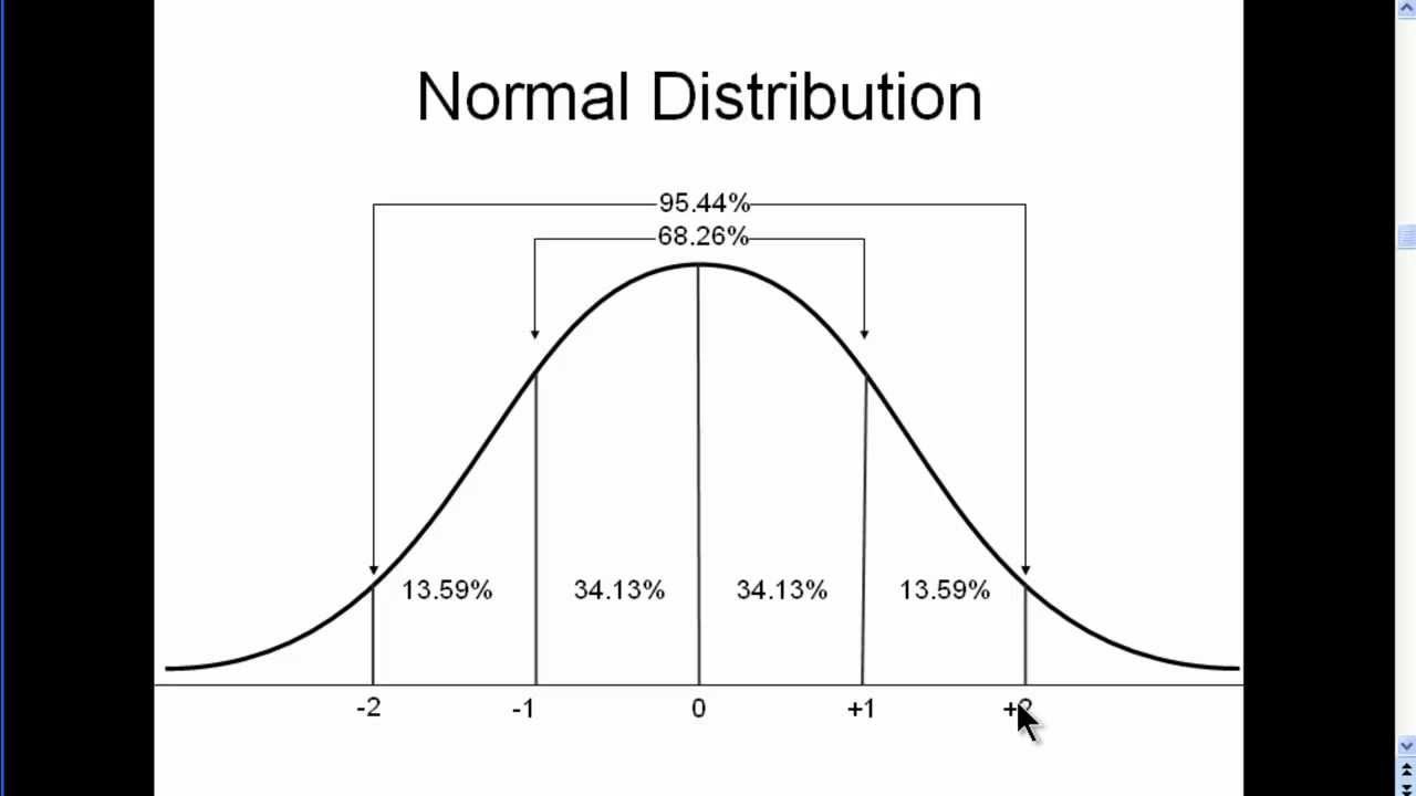 Normal Distribution Explained Simply (part 1) YouTube
