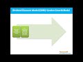 Dividend Discount Model, Gordon Growth, FCFF, FCFE