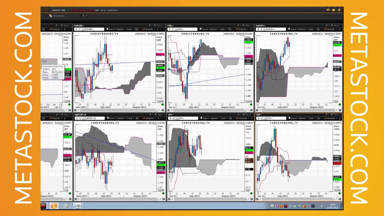 How to Setup and Use Ichimoku Cloud Charting in MetaStock How to Setup and Use Ichimoku Cloud Charting in MetaStock