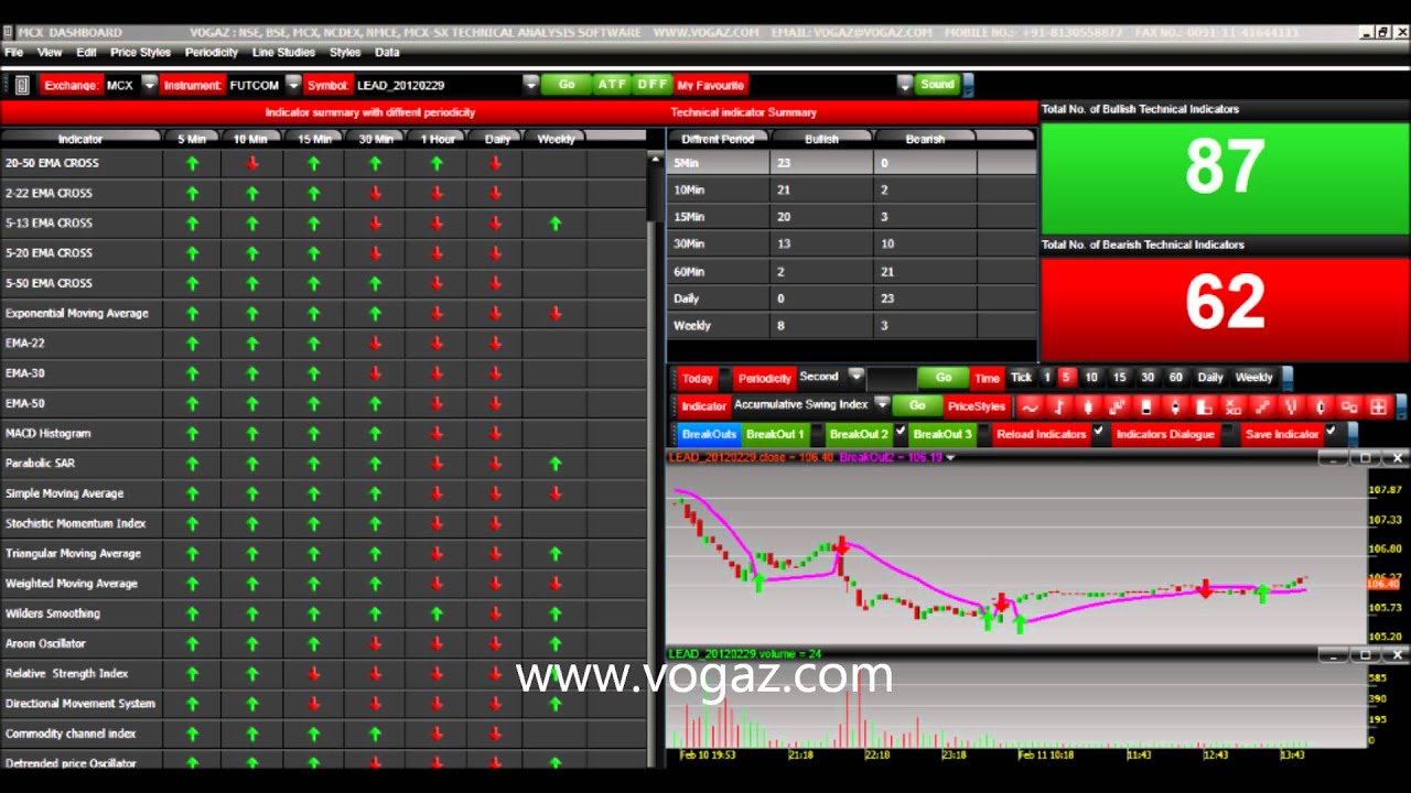 bse stock market trading software