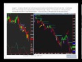 Linda Bradford Raschke on Day Type, Taylor Trading, Trade Location, More
