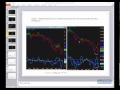 Linda Bradford Raschke on Day Type, Taylor Trading, Trade Location, More