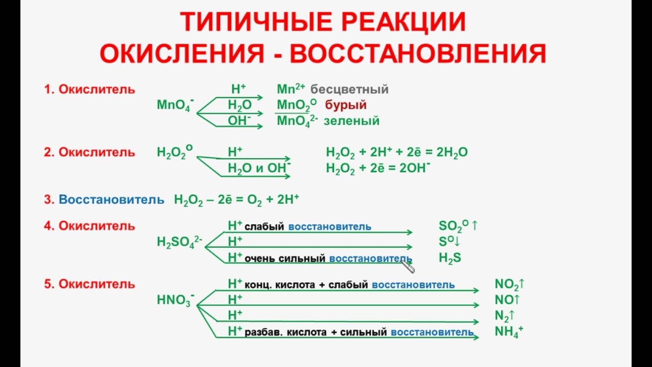 Процесс окисления серы соответствуют схеме s 4 s-2 Процесс окисления серы соответствуют схеме s 4 s-2