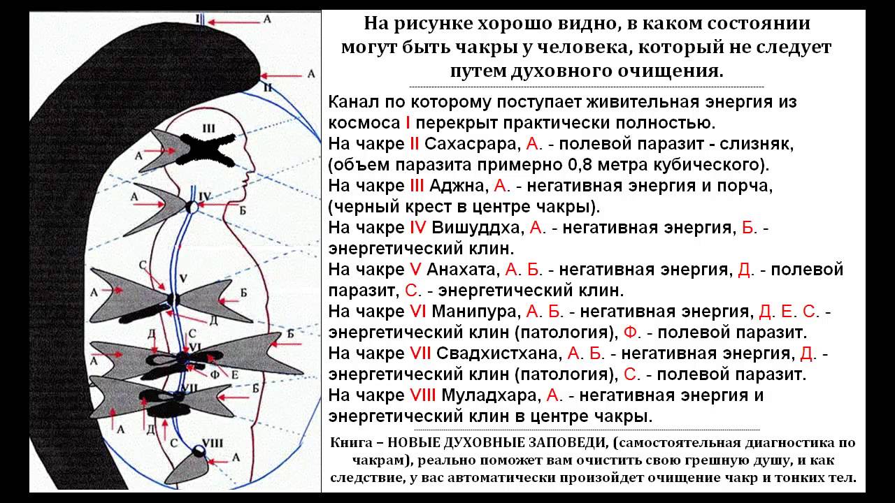 Как избавиться от сущностей самостоятельно Как избавиться от сущностей самостоятельно