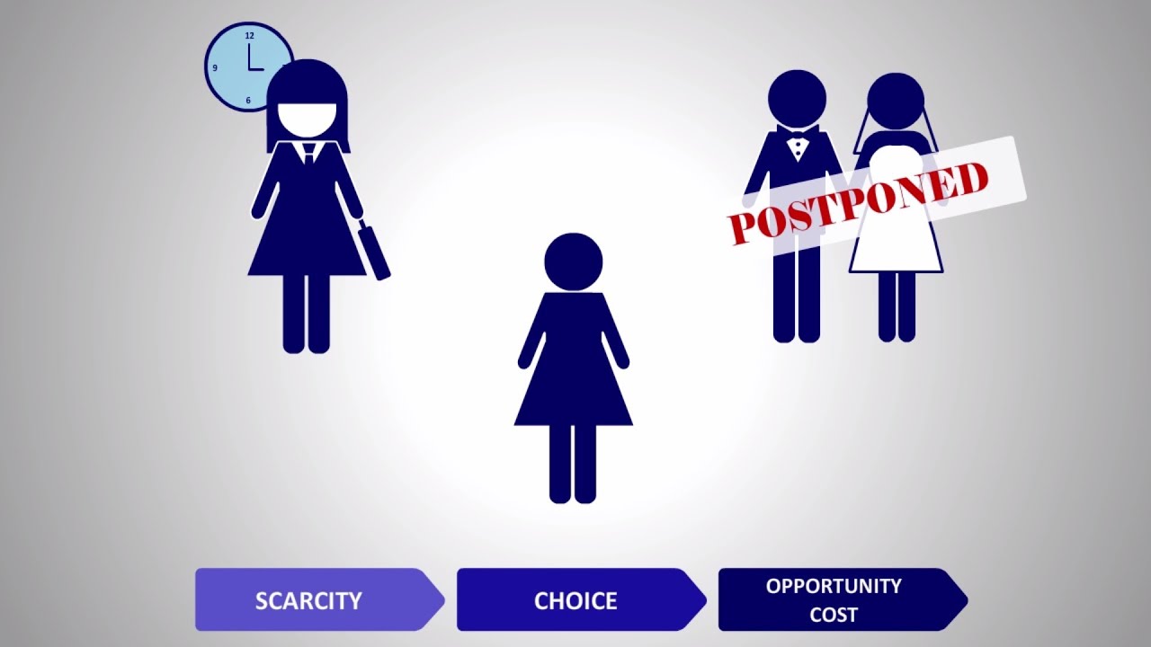 scarcity choice and opportunity cost