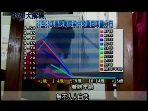 21. 惱人的腸病毒 - YouTube pic