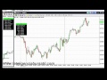 Thumbnail 2 for Trading Sin Indicadores Tecnicos Curso Forex Thumbnail 2 for Trading Sin Indicadores Tecnicos Curso Forex