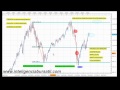 Thumbnail 3 for Trading Sin Indicadores Tecnicos Curso Forex Thumbnail 3 for Trading Sin Indicadores Tecnicos Curso Forex