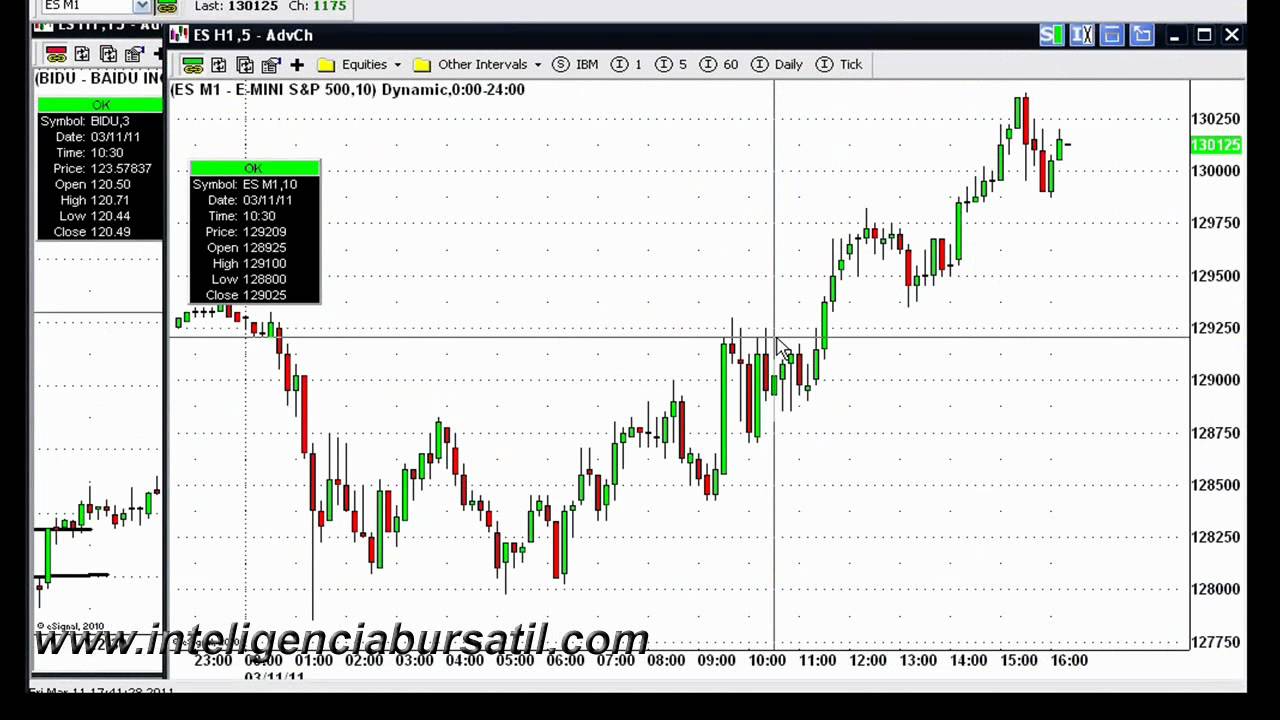 Forex bursatil