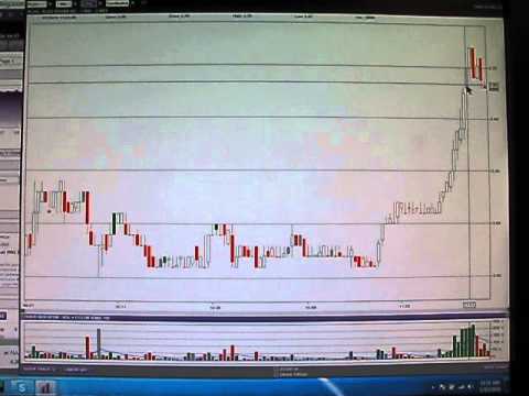 Virtual trading of options