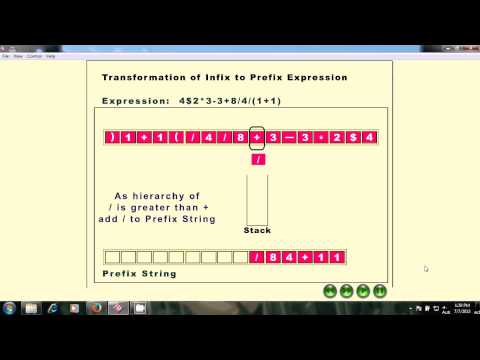 Applications of Stack: Infix to Prefix and Postfix