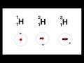 Protons neutrons, electrons and isotopes