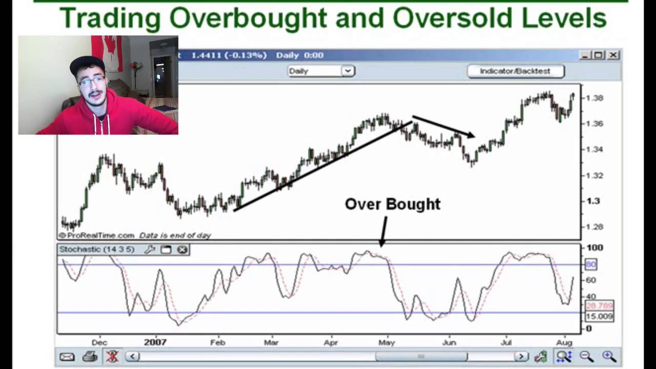 Stochastic oscillator dalam forex
