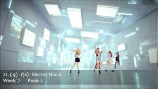 K-Pop Top 30 - 2012 July Week 4