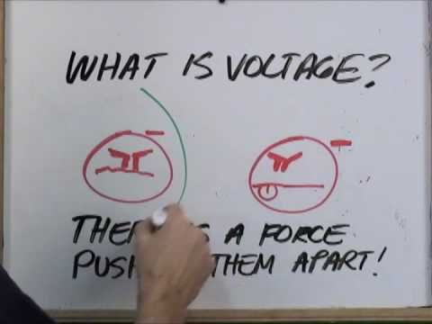 What are VOLTs, OHMs & AMPs? 0 Calculate Watts vs Amps vs Volts ~ PV Solar System