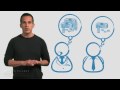 Module 2: Buy It: Managing Supply (ASU-WPC-SCM)