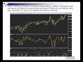 Linda Bradford Raschke on Volume/Price Relationship