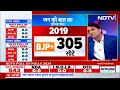 Exit Poll 2024: Lok Sabha Elections 2014 और 2019 में कितने सटीक थे एग्जिट पोल Results?  - 10:07 min - News - Video
