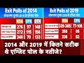 Exit Poll 2024: Lok Sabha Elections 2014 और 2019 में कितने सटीक थे एग्जिट पोल Results?
