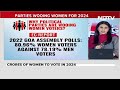 Political Parties Wooing Women Ahead Of 2024 Polls  - 42:50 min - News - Video