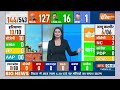 Chhattisgarh Opinion Poll Lok Sabha Election: छत्तीसगढ़ में कौन जीतेगा ? NDA | I.N.D.I.A  - 02:34 min - News - Video