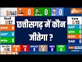 Chhattisgarh Opinion Poll Lok Sabha Election: छत्तीसगढ़ में कौन जीतेगा ? NDA | I.N.D.I.A