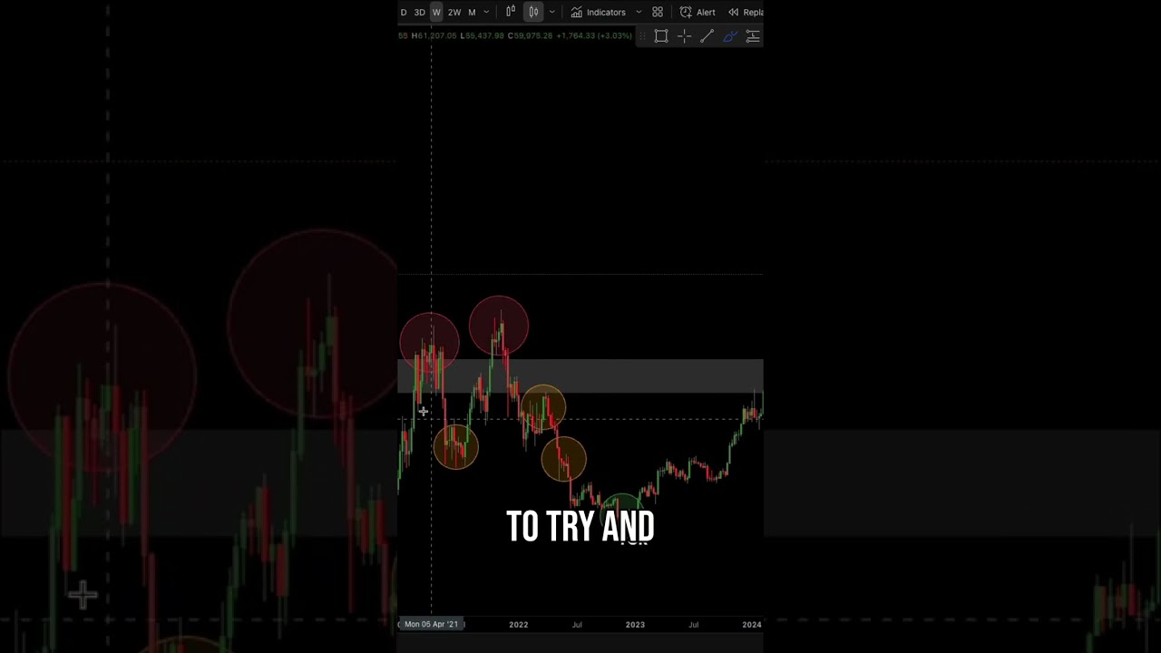 Bear Market Traps: Bitcoin Pumps & Rejections Exposed! shorts