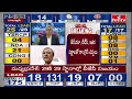 బీజేపీ దూకుడుకు కళ్లెం వేసిన ఇండియా కూటమి | NDA vs INDIA bloc | India Election Results 2024 | hmtv  - 00:00 min - News - Video