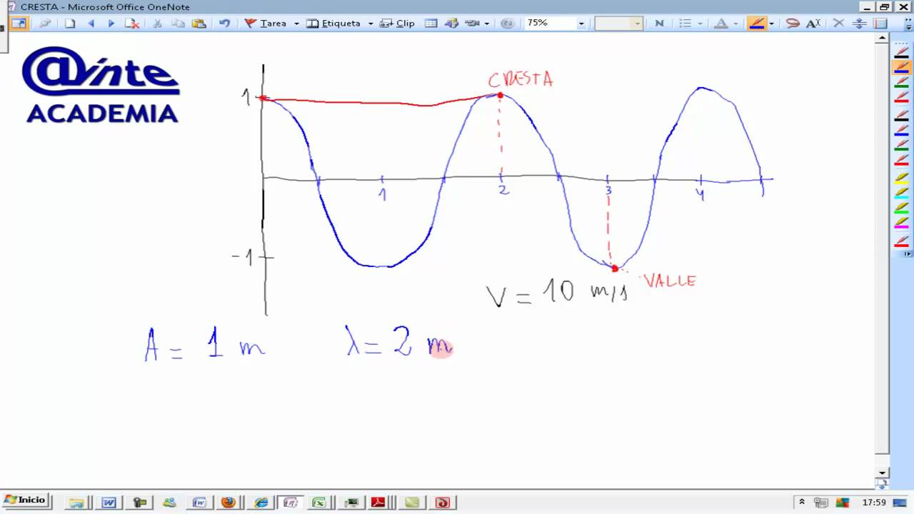 Gráfica Onda Periodo Frecuencia Longitud De Onda Física 4º Eso Ainte Ezequiel Fernández Flores 5287