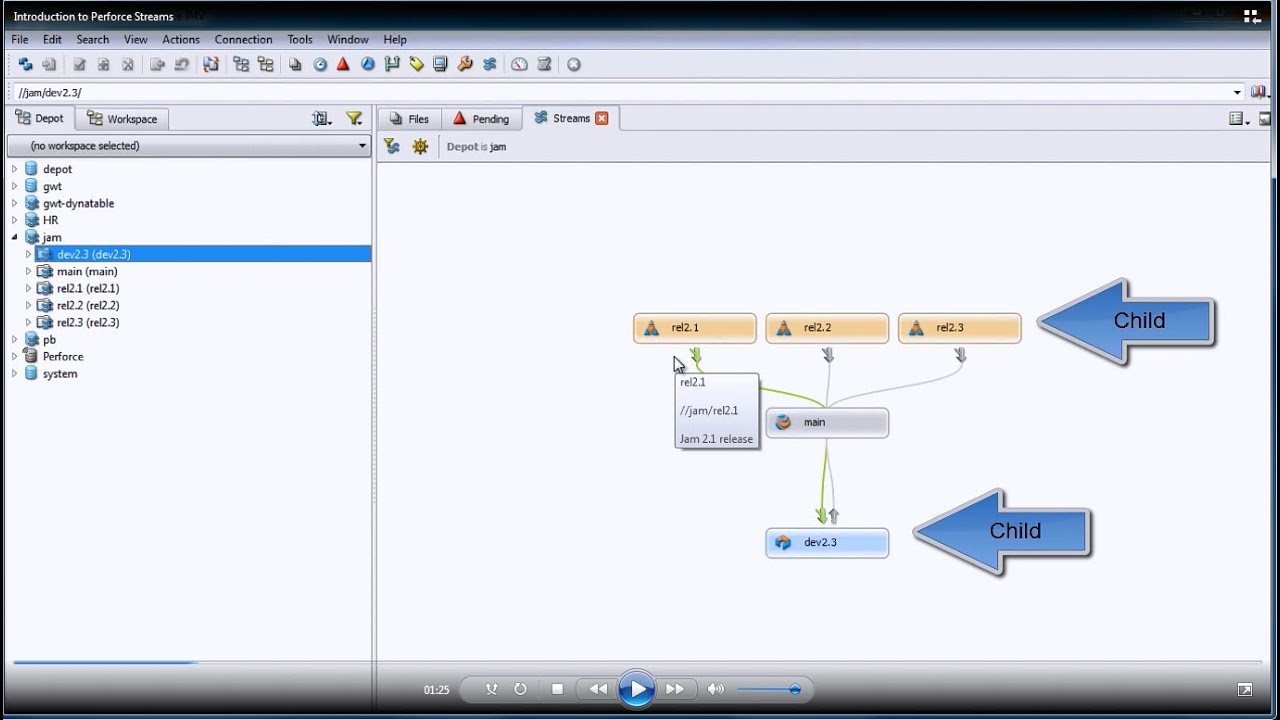 Perforce Virtual Streams Chart – WSTTC