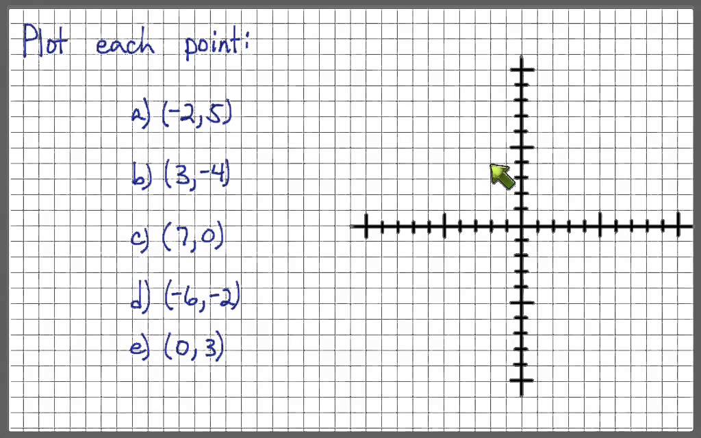 plotting-points-on-the-rectangular-coordinate-system-youtube