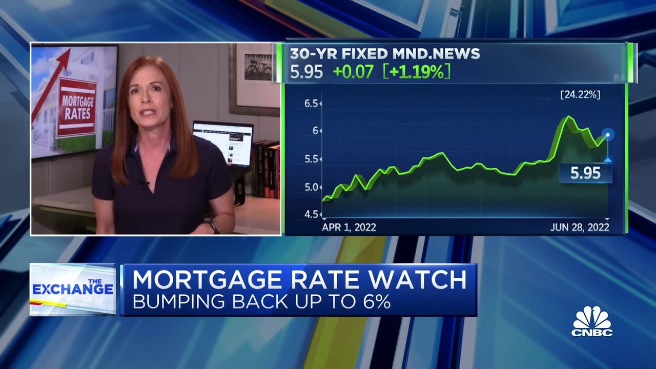 Mortgage rates bump back up near 6%