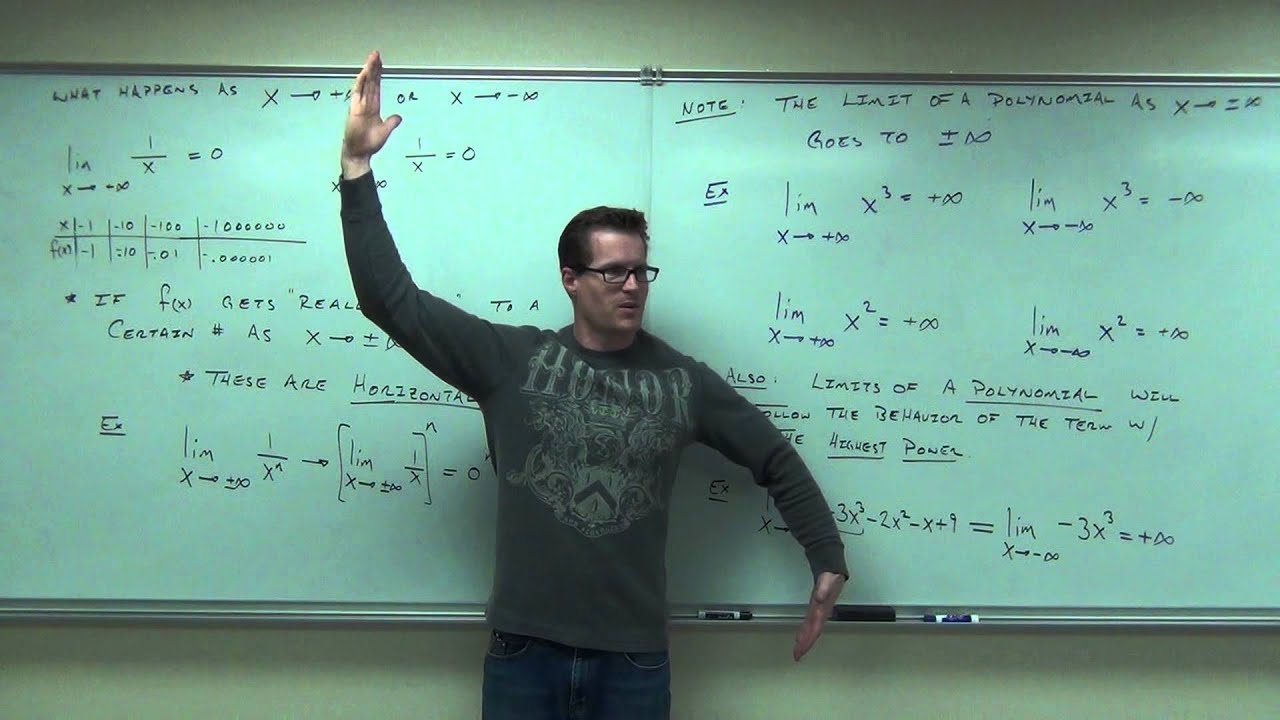 Calculus 1 Lecture 3.5: Limits of Functions at Infinity - YouTube