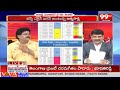పశ్చిమ గోదావరిలో గెలిచేది వీరే | Who will Win in West Godavari District | Naganna Survey |YCP VS NDA  - 13:55 min - News - Video