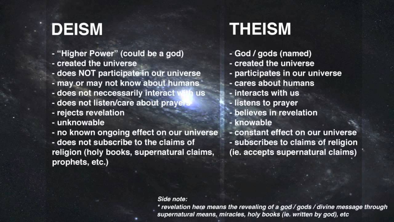 definitions-atheist-theist-deist-agnostic-gnostic-youtube