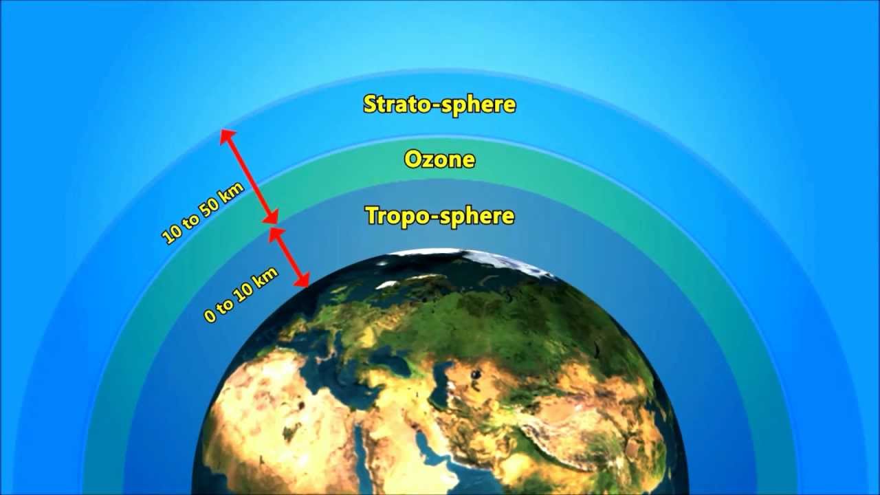 Global Warming , Green House Effect , Ozone Layer Video ... diagram of the greenhouse gases 